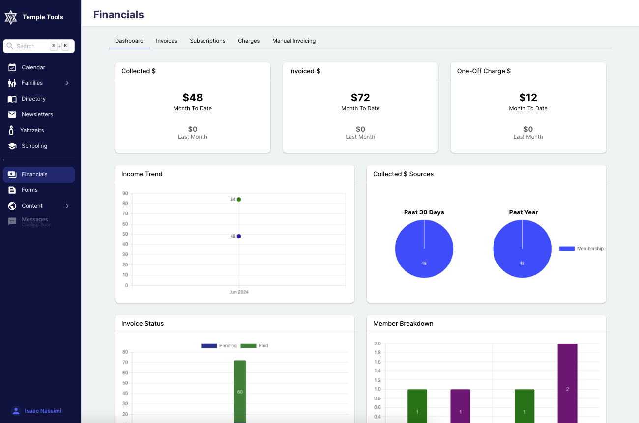 Example dashboard